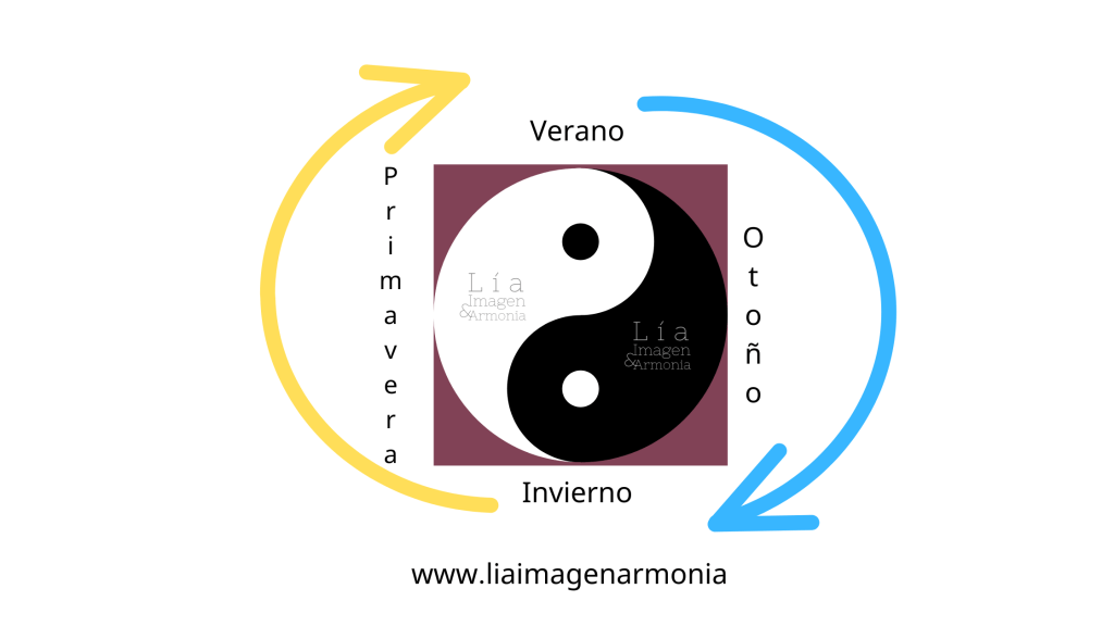 La temperatura del color esta basada en el principio del yin yang. El yang representa lo cálido y el yin lo frío.