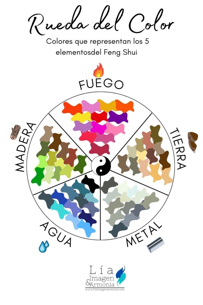 Rueda del color para descubrir el poder del color y los Cinco Elementos del Feng Shui.